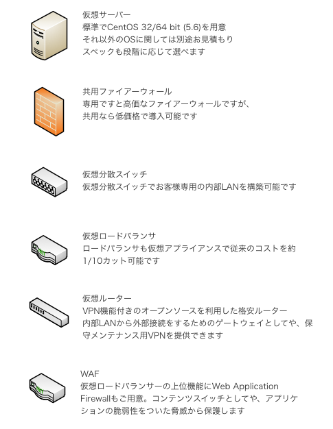 クラウド組み合わせ