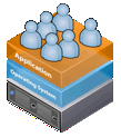 VPS